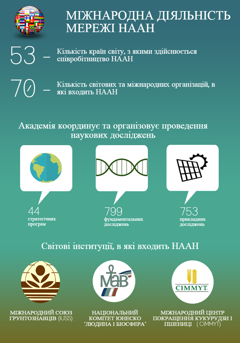 Міжнародна діяльність мережі Національної академії аграрних наук України